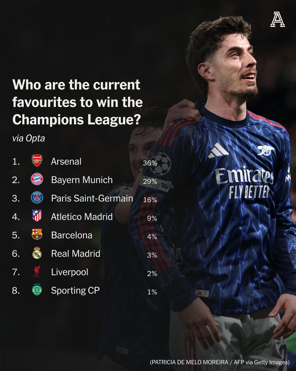 The Athletic | Football tweet media