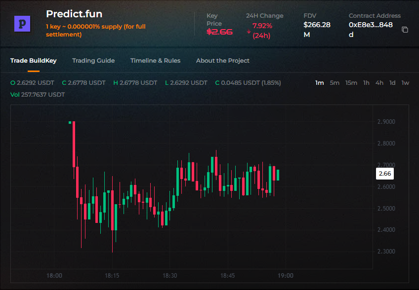 👀 Predict Fun token pre-market is live on @aspecta_ai @predictdotfun is ...