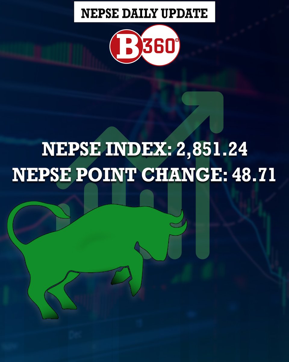 b360nepal's tweet photo. Nepal Stock Exchange (NEPSE) increase 1.73% or 48.71 points to close at 2,851.24 in today’s trading session. #Business360 #NepseDailyUpdate #NEPSE https://t.co/V1DqLZJnBu
