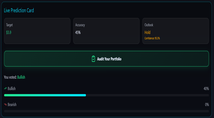 Crowdwisdom360 tweet media