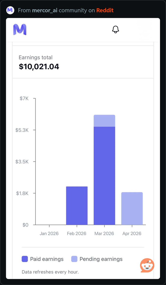 remotemondays's tweet image. If you’re hunting for a remote job, you just need to figure out how Reddit works, and you’ll never be unemployed for a long time.

Here’s a list of subreddits you should bookmark right now:

1. r/remotework
2. r/WorkOnline
3. r/freelance
4. r/forhire
5. r/hiring

6. r/jobbit
7.