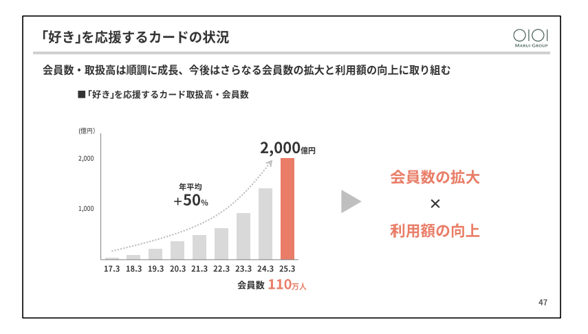 kazu2020s's tweet photo. マルイは推し活をクレジットカードに落とし込んだのが秀逸よな。Apple Payへの対応を即時にできるようになれば景色変わるな。私は優待廃止で即売りました https://t.co/E2E6osdJCW