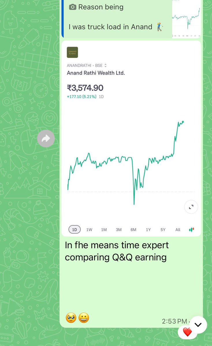 BaijuBears's tweet image. #Anandrathi 

Muted Q4 from company
Bonus 1:1 share declared 

ATH Breakout 🩵