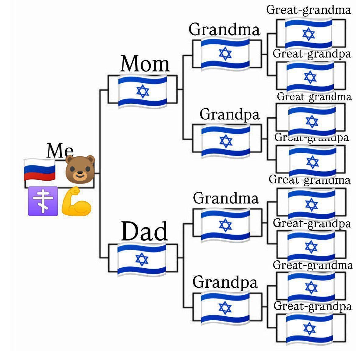 постіронічні політичні меми tweet media