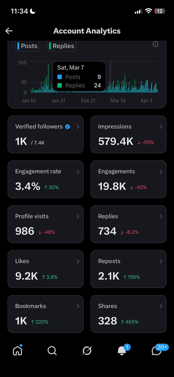 Callme_Wéalth🧘‍♂️ 💦EndSars 𓃵 tweet media