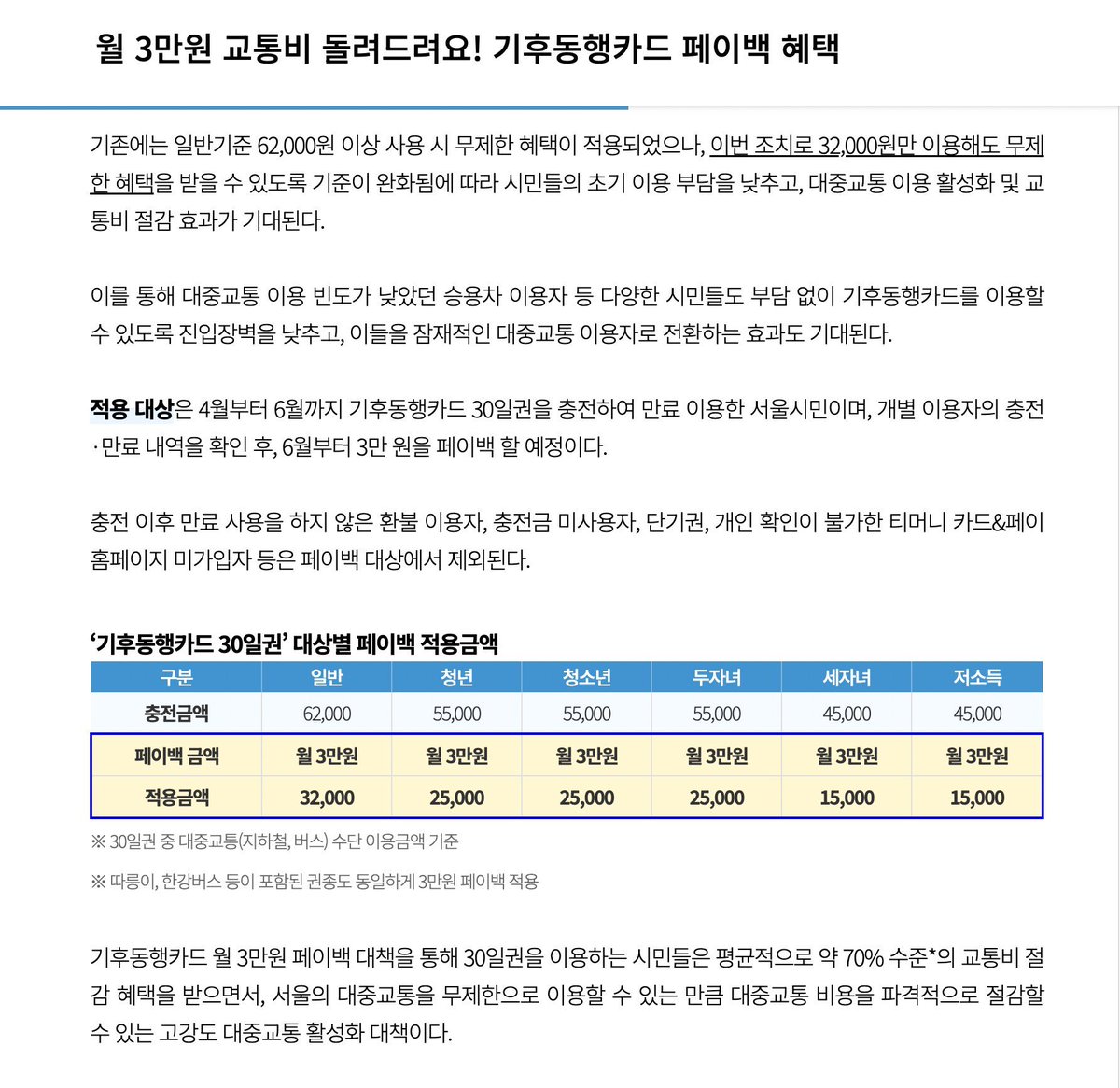 ห๊า เกาหลีส่งเสริมให้คนใช้ขนส่งสาธารณะในช่วงเดือน 4-6 คนที่ใช้บัตร climate card เติมแบบรายเดือนจะได้เงินคืน 30,000 วอน
* ปกติเดือนละ 62,000 วอน อายุไม่เกิน 39 ปี 55,000 วอน

ตอนแรกคิดว่าข่าวปลอม เข้าเว็บข่าวโซลไป เจอจริง ๆ น่าจะเพราะน้ำมันแพงมั้ง เริ่ดเลยล่ะ ฉันเตรียมรับเงินคืน🥹