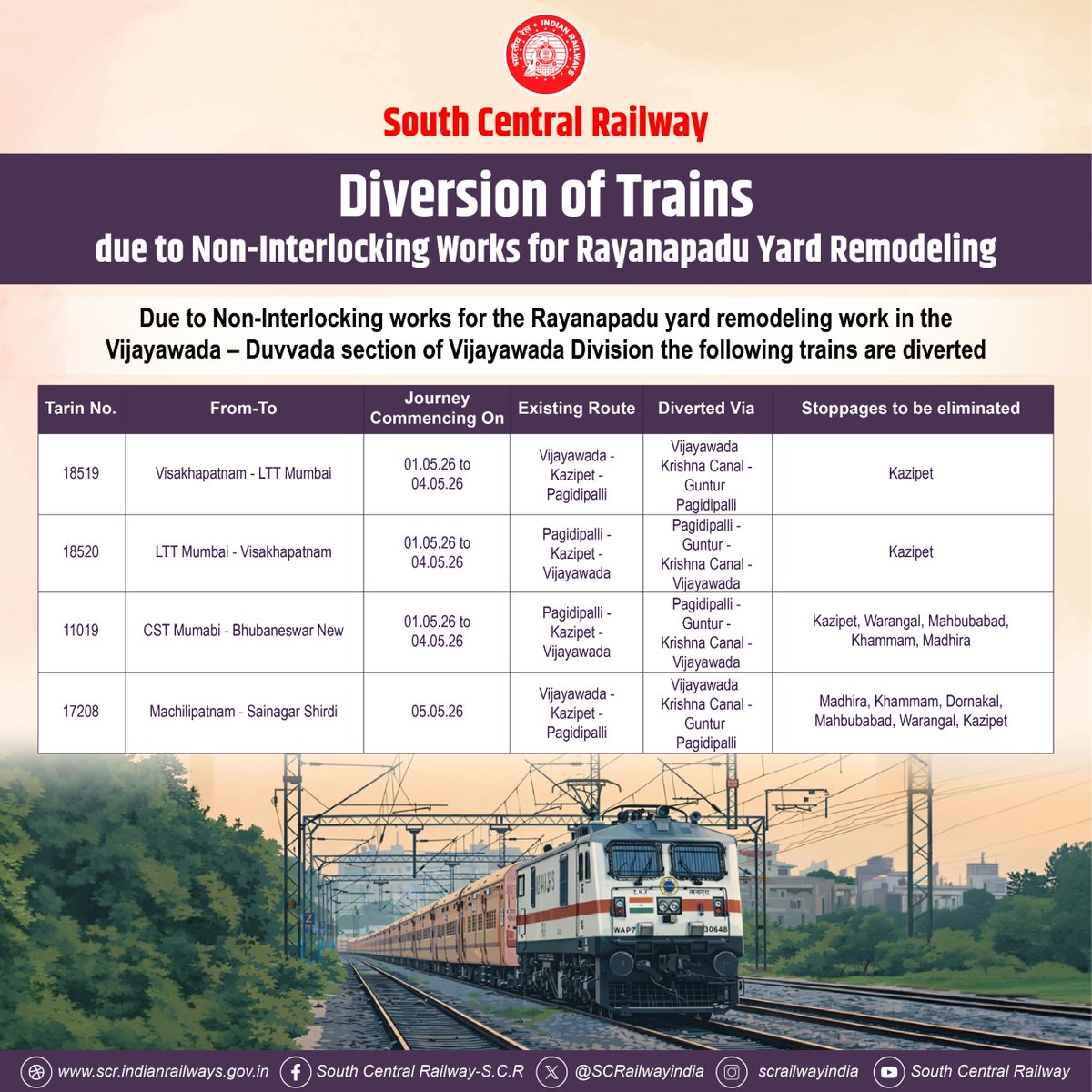 drmgnt's tweet image. Diversion of trains via Guntur Division due to interlocking works at Rayanapadu for yard remodelling for respectives days .Passengers plan your journey accordingly #diversions #gunturdivsion #rayanapadu