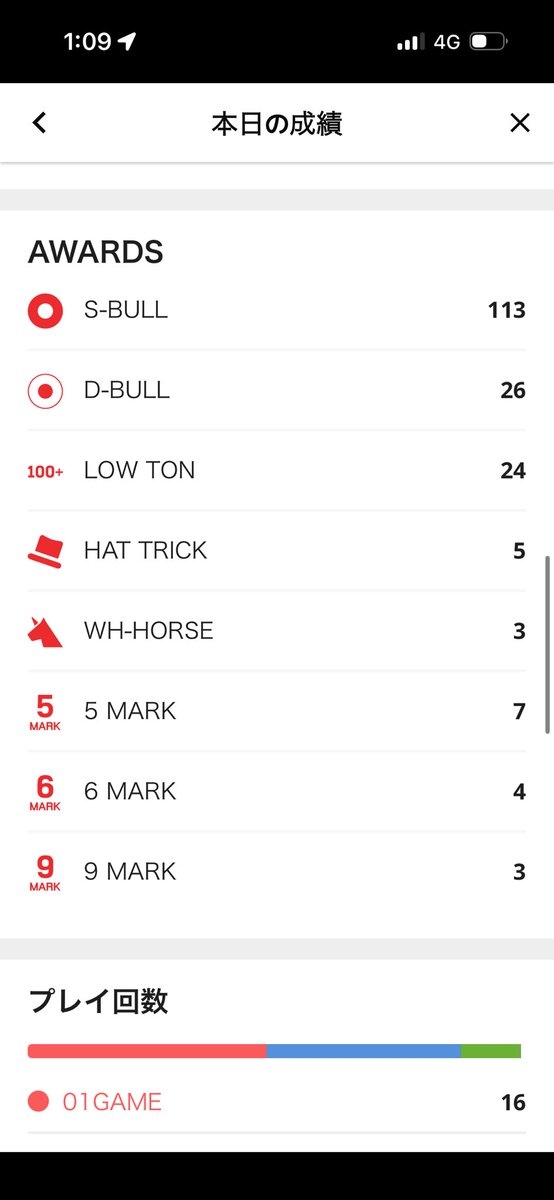 ホーリー🎯Horry16🍺368 tweet media