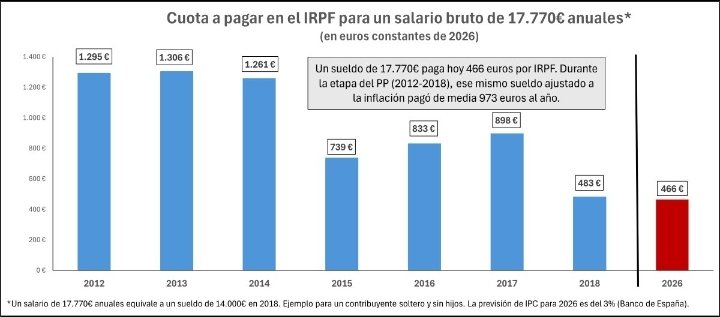 Miguel Angel Martín tweet media