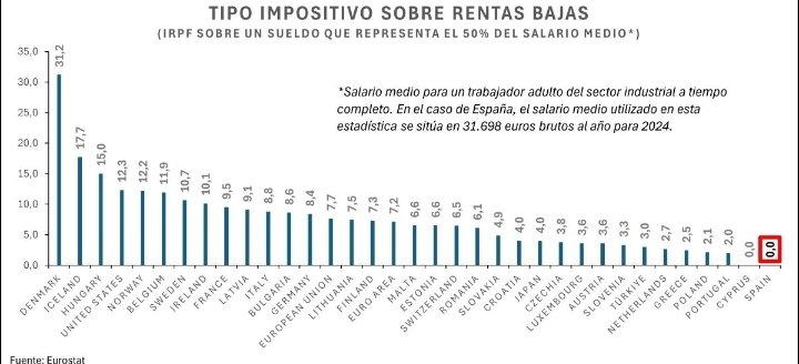 Miguel Angel Martín tweet media