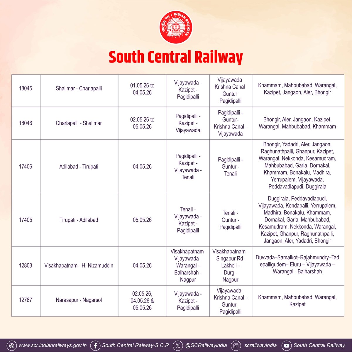 drmgnt's tweet image. Diversion of trains via Guntur Division due to interlocking works at Rayanapadu for yard remodelling for respectives days .Passengers plan your journey accordingly #diversions #gunturdivsion #rayanapadu