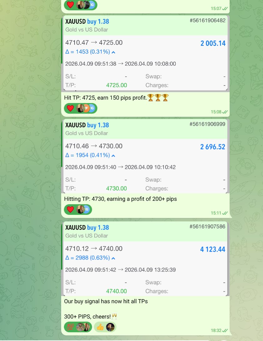 Mary_CFA's tweet image. #XAUUSD 

The market has broken out of the range and reached around 4740.

Our signals have also reached all TP/300+ PIPS.
#GOLD
The market remains volatile; if you are not a professional, risk management is crucial.

Welcome to join us in trading! #Signal 💙