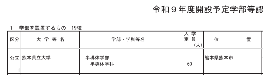 初台さん＠大学財務ウォッチャー tweet media