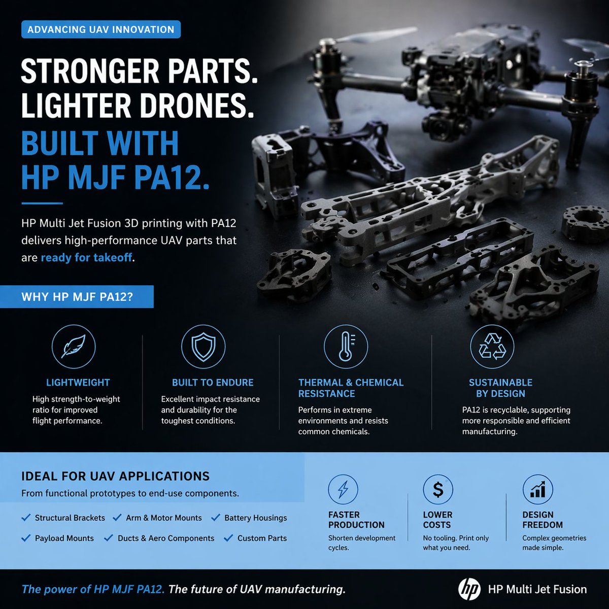 3DX_AM's tweet photo. HP Multi Jet Fusion delivers production-grade 3D manufacturing with exceptional speed, repeatability, and design freedom, enabling complex parts to move from prototype to end-use production with lower lead times and greater efficiency than traditional methods. https://t.co/UtVpgtiZIH