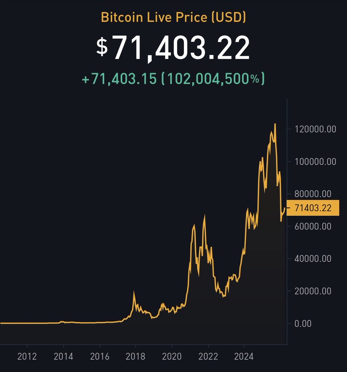 The ₿itcoin Therapist tweet media