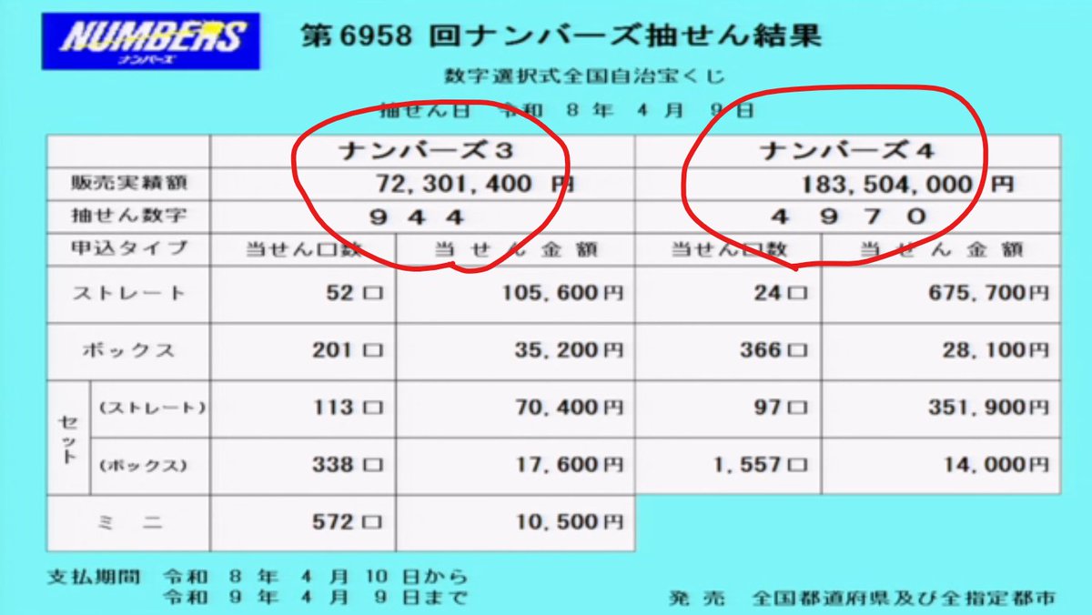 🎯当たる予想YAさん tweet media