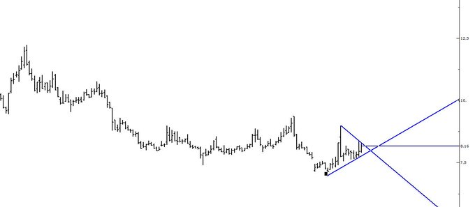 Funda | Borsa tweet media