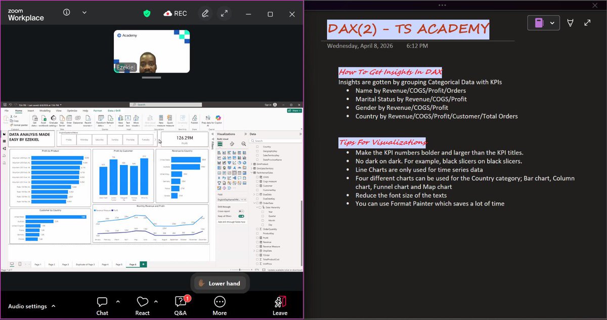 dicta_andy's tweet photo. Day 53. @ezekiel_aleke did this in less than 40minutes in class yesterday while i take 2-3 business days to finish one dashboard 😭. SQL is next (not a fan🫠).

@TechSphereAcad 

#day53 #60DaysOfTech #LearningWithTs #justagirlwholikesdata💕 https://t.co/G0o3A2TAAu