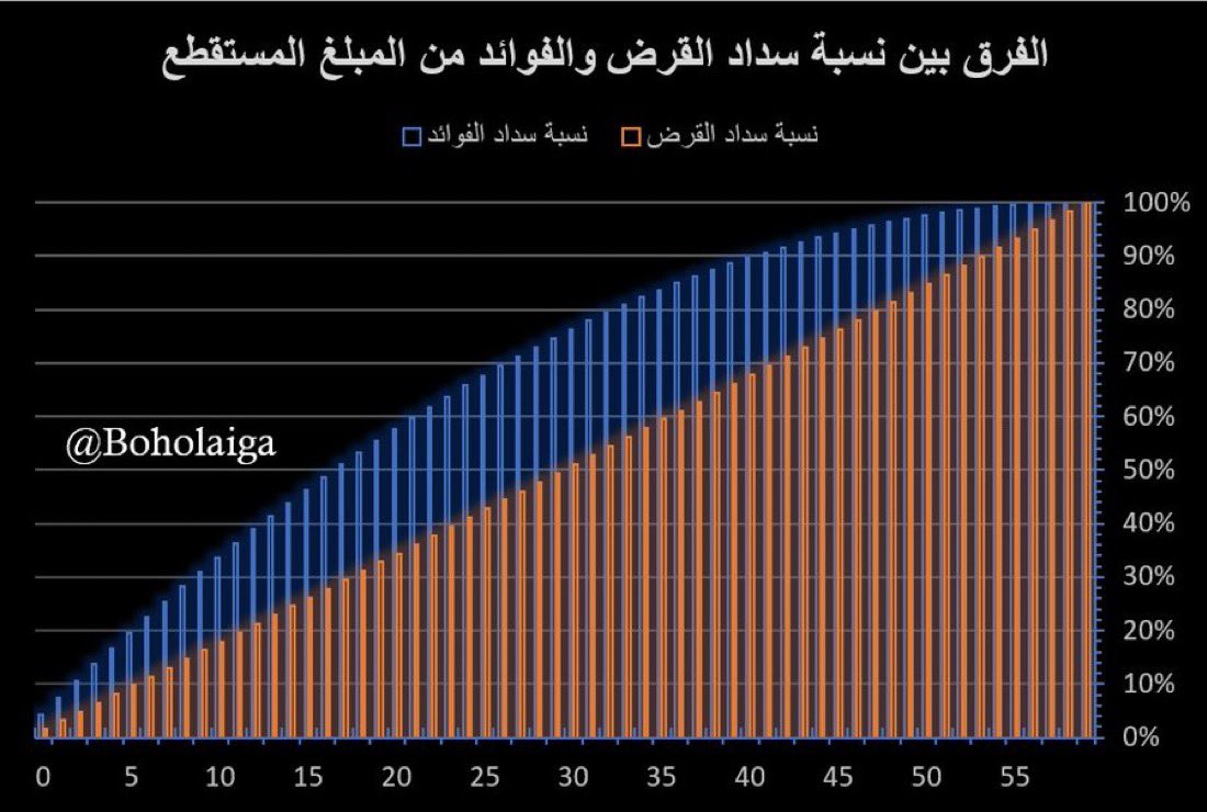 AHMED | أحمد بوحليقة tweet media