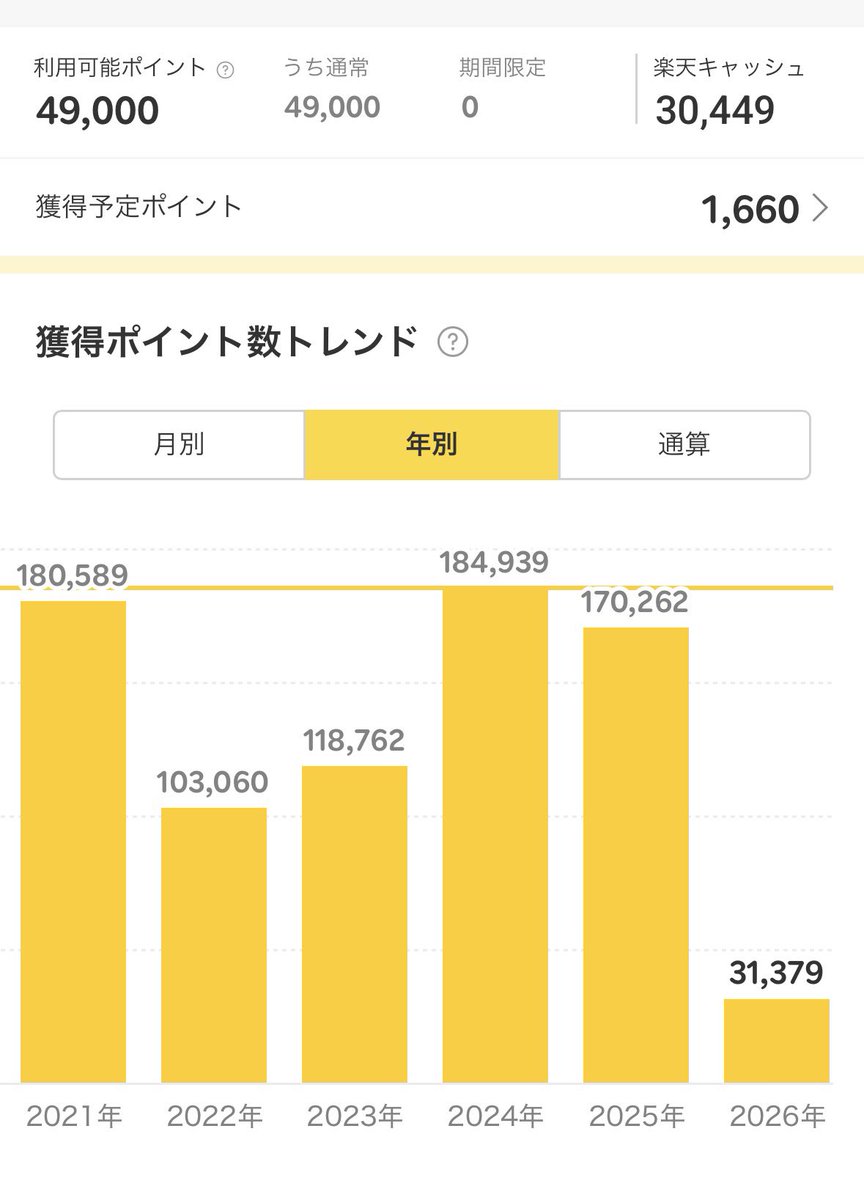 ふゆ@オルカンの女王｜100万ドル握力投資 tweet media