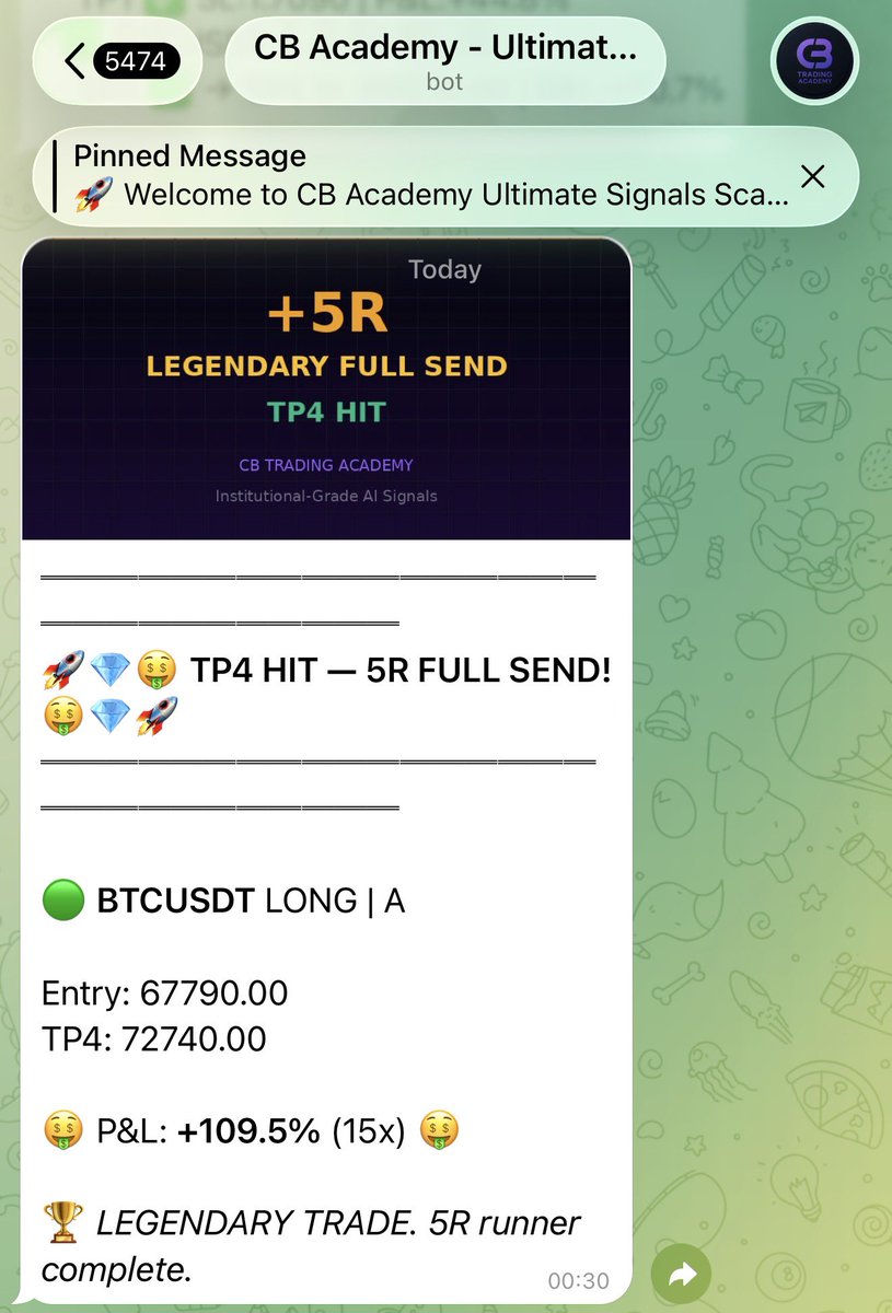 CB Trading Academy tweet media