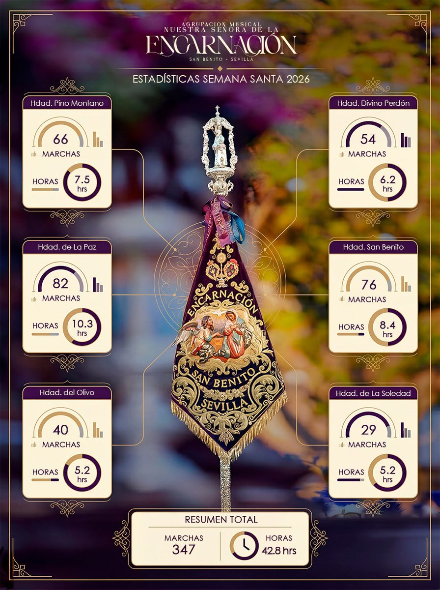 AMENcarnación tweet media