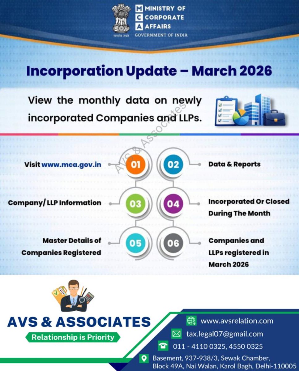 Ask_aVs's tweet photo. MCA Incorporation Update – March 2026 is out. 

Track newly incorporated Companies and LLPs from the official monthly data. 

#MCA #CompanyLaw #LLP https://t.co/dTGuaM8PKg