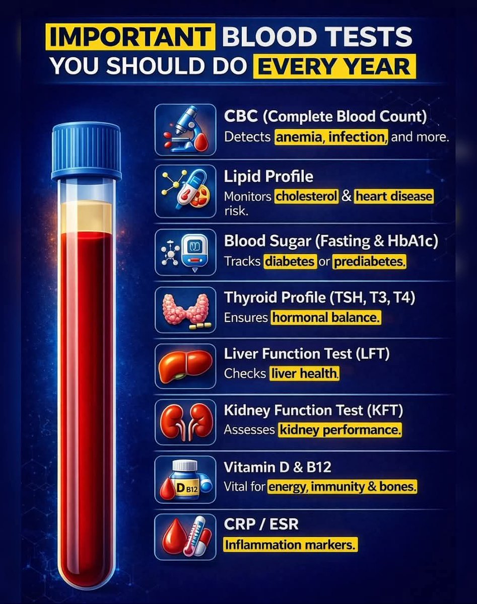 Iearndoctor's tweet photo. Important  Blood Test https://t.co/pTodpXLS49