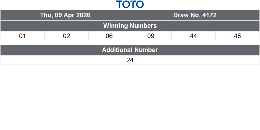 Singapore Pools tweet media