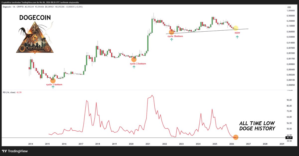 Cryptollicaโก๏ธ tweet media