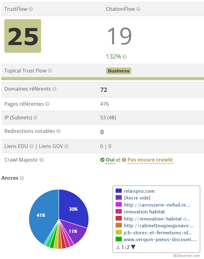 ExpireSeo's tweet photo. https://t.co/QlETkOLHUd  

NDD FR d'un ancien Saas de création de sites. Un domaine idéal pour un futur site autour du web, de l'IA, des app ou carrément un site dédié au business !  

TF 25, CF 19, RD 72  

Tarif : 55 € https://t.co/DjvVSTdxnz