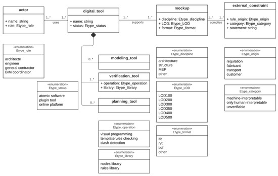 MDPIEngineering's tweet photo. #highlycitedpaper

BIM-Based Checking Method for the Mass Timber Industry, by Chloé Paskoff, Conrad Boton and Pierre Blanchet

🔗 Read for free at: https://t.co/ZP39Mxz7DL

#MassTimber #BIM #DigitalConstruction #ModelChecking #ConstructionTechnology #TimberConstruction https://t.co/mZeLh5kZBJ