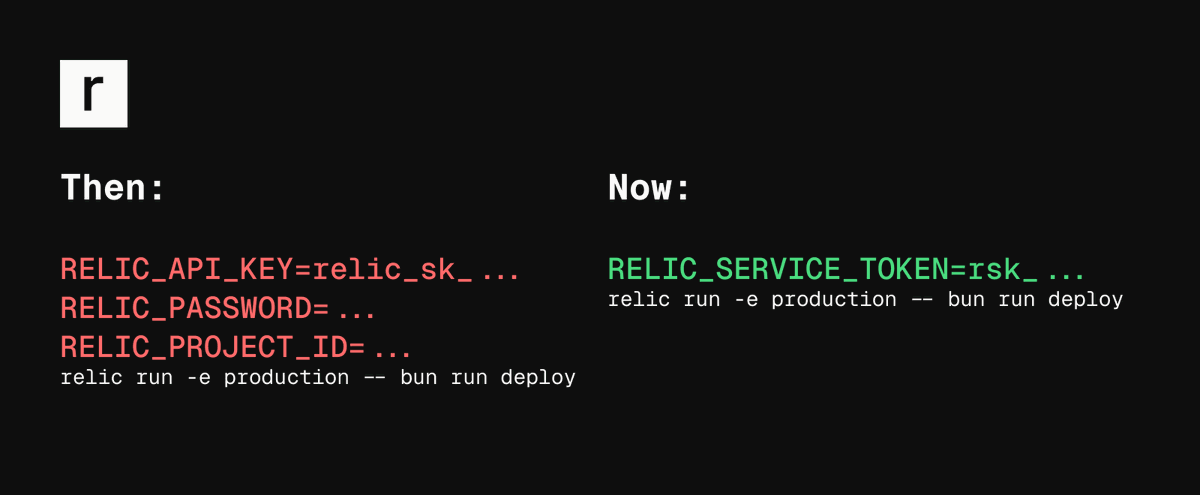 icanvardar's tweet photo. Relic v0.8.0 is out

3 env vars down to 1. No master password in CI. No project ID. Just one service token

Service accounts replace API keys for CI/CD. Faster, simpler, more secure https://t.co/C1KdCtn67m