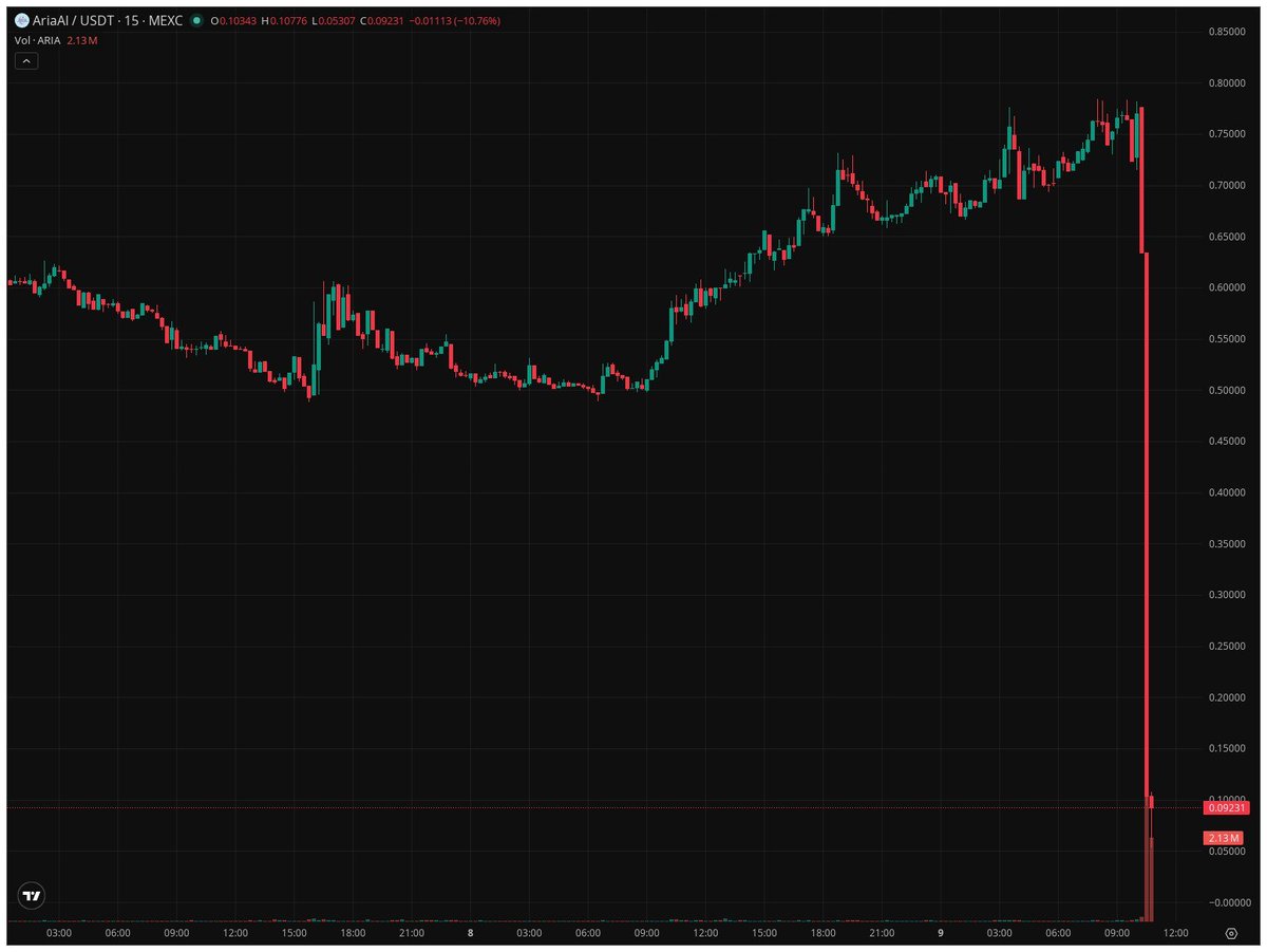 $Aria coinde sevgilerini iletmisler. 7x yapmıs coine eğer sen long atıyorsan. Bu markette köpek muamelesi görmeyi hak edersin :D Çok geçmiş olsun tepeden longlayan arkadaslara