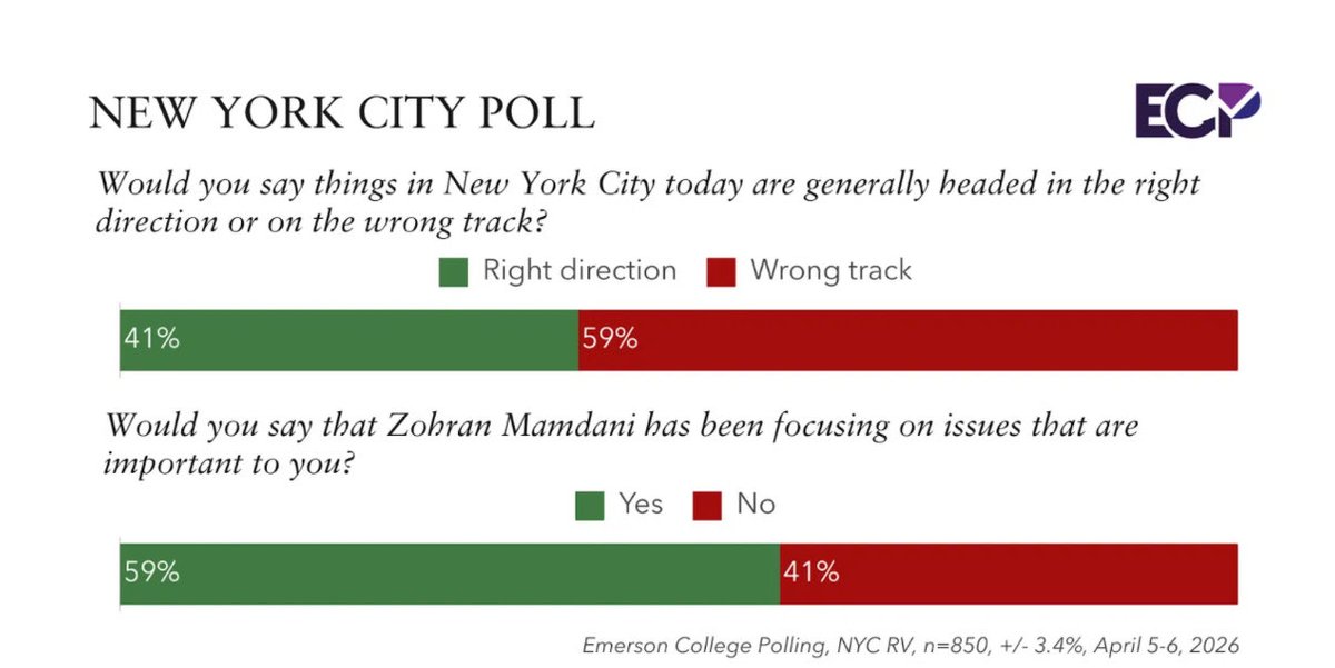 Craig McCarthy tweet media