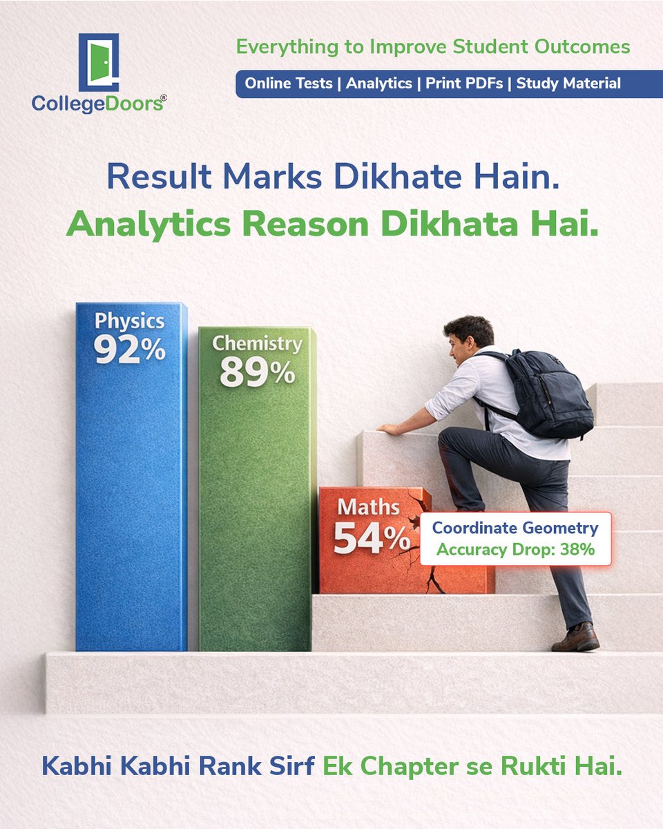 CollegeDoors's tweet photo. Sometimes, itโs not the whole syllabus. Itโs just one chapter holding the rank back.
Thatโs where analytics are really helpful.
CollegeDoors helps you identify gaps at chapter level, track accuracy drops, and help students improve where it truly matters.
#examanalytics https://t.co/fJSkfqu1WJ