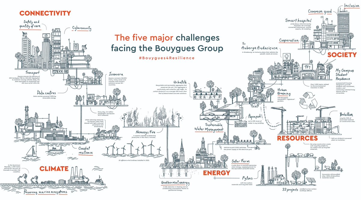VivaTech tweet media
