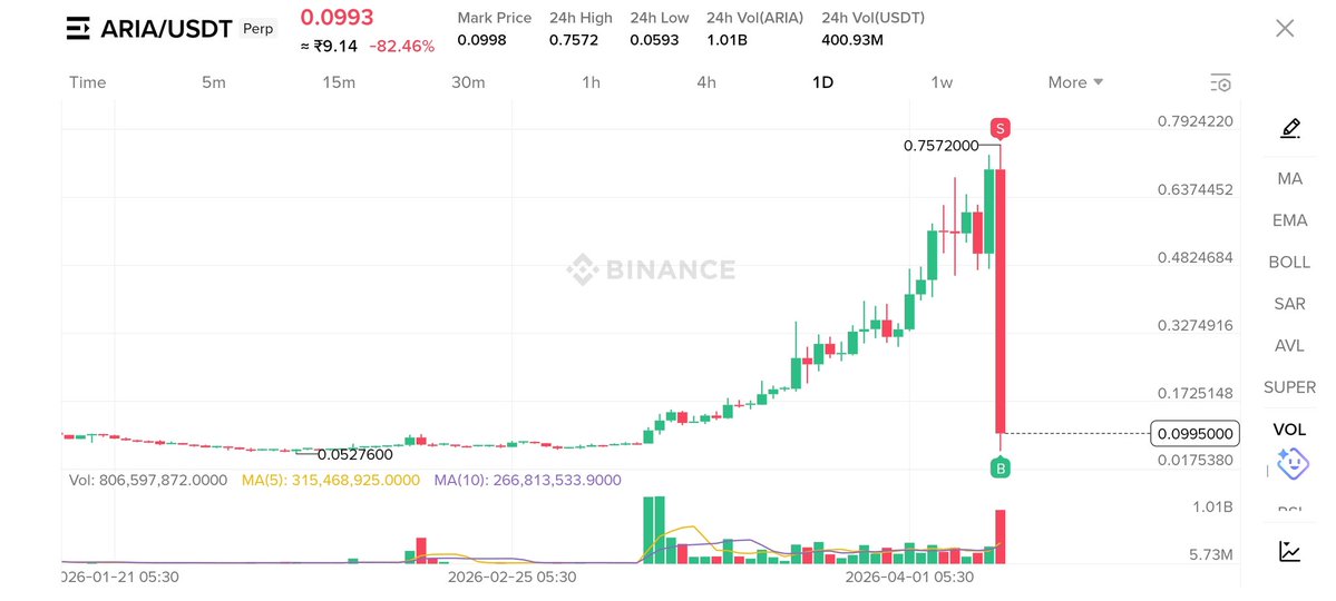 INDManish tweet media