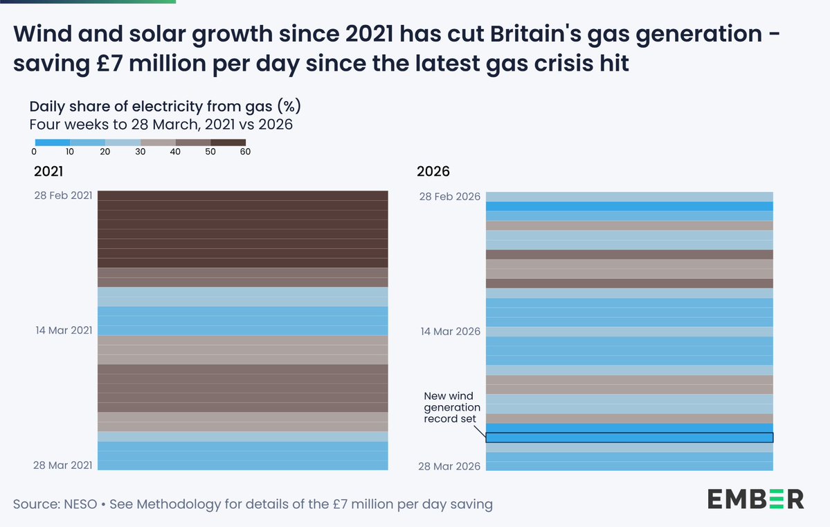 Nicolas Fulghum tweet media