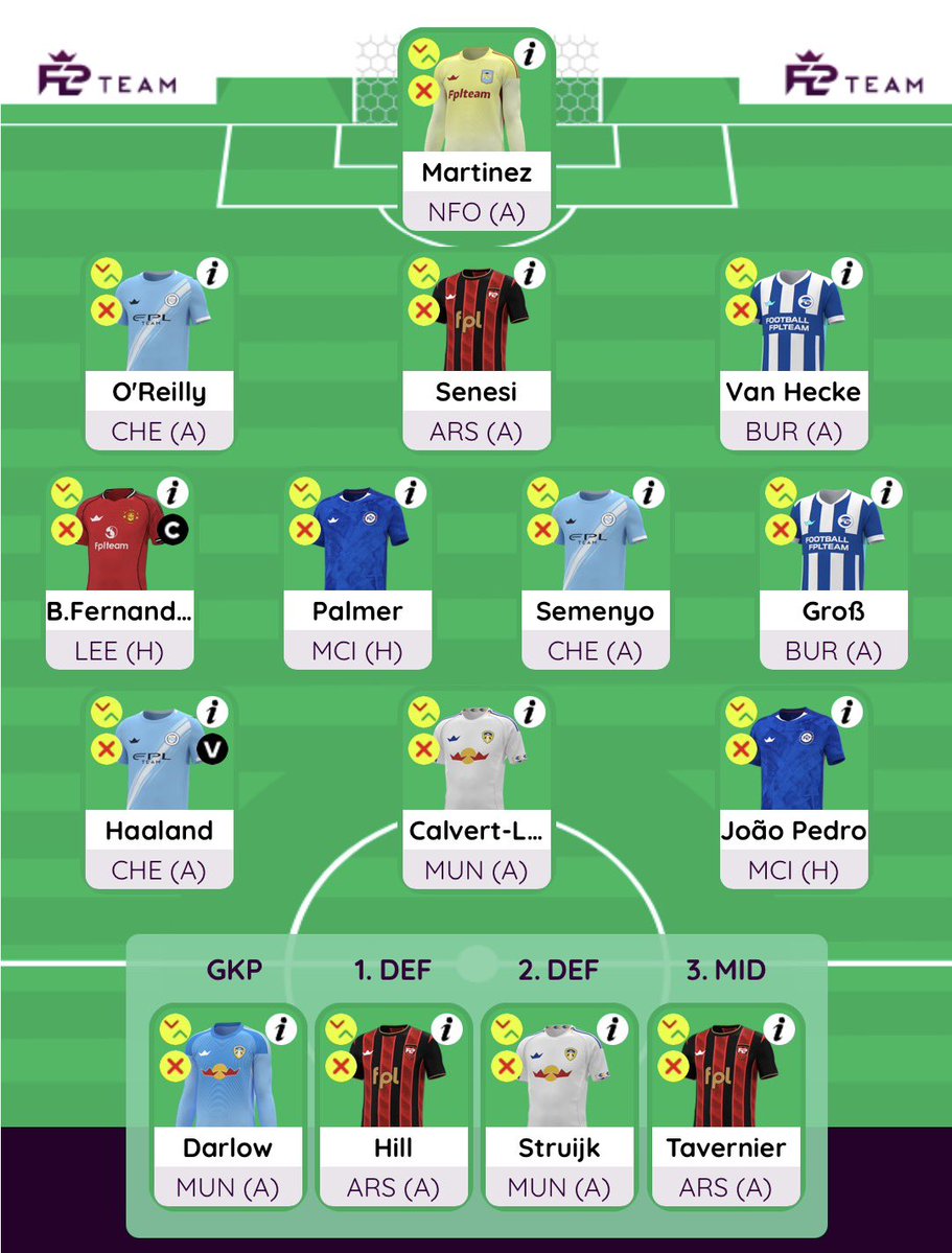 FPL GOAT tweet media