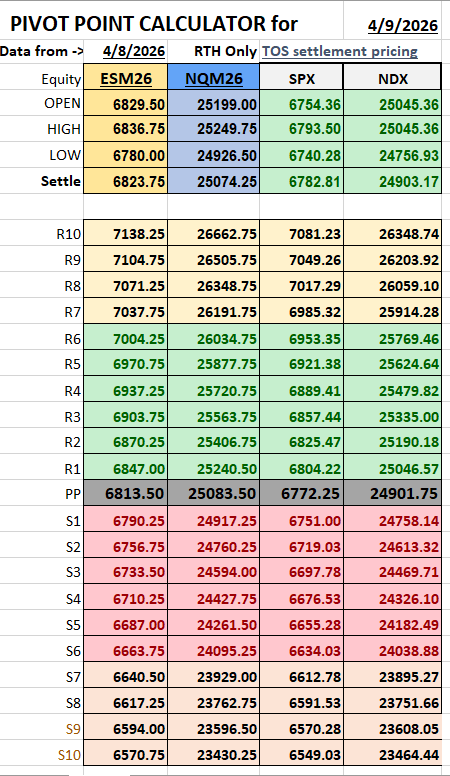 mallig's tweet photo. 04/09/26 Pivot Points https://t.co/uGaOQ724iH