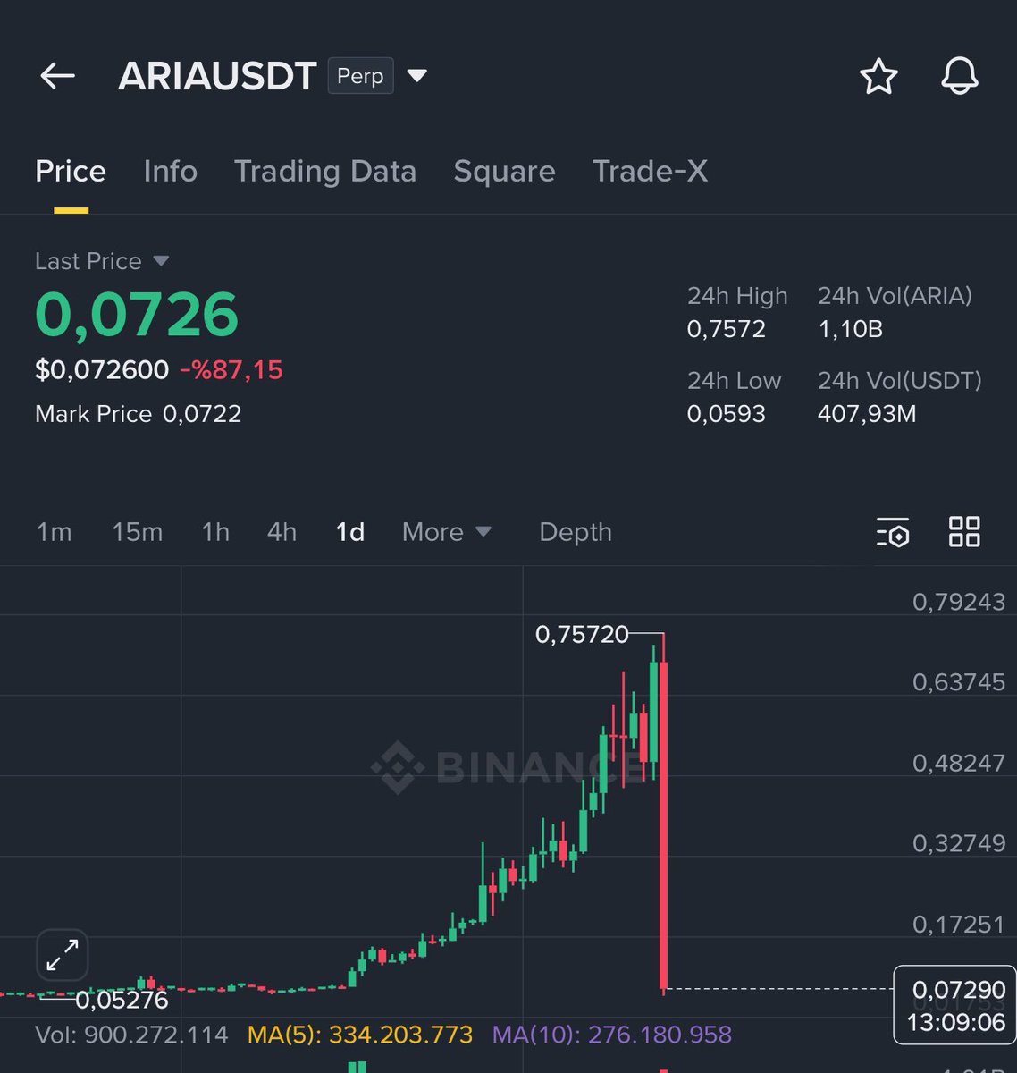 kripto MUMCU tweet media