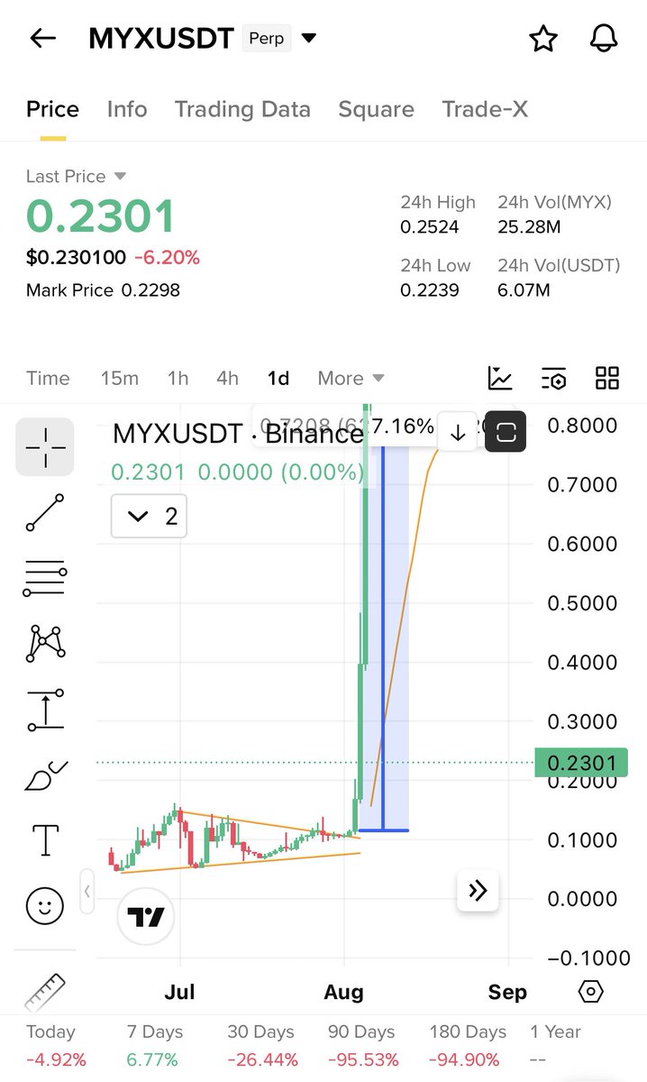 Cryptobull ( Free Premium Calls ) tweet media