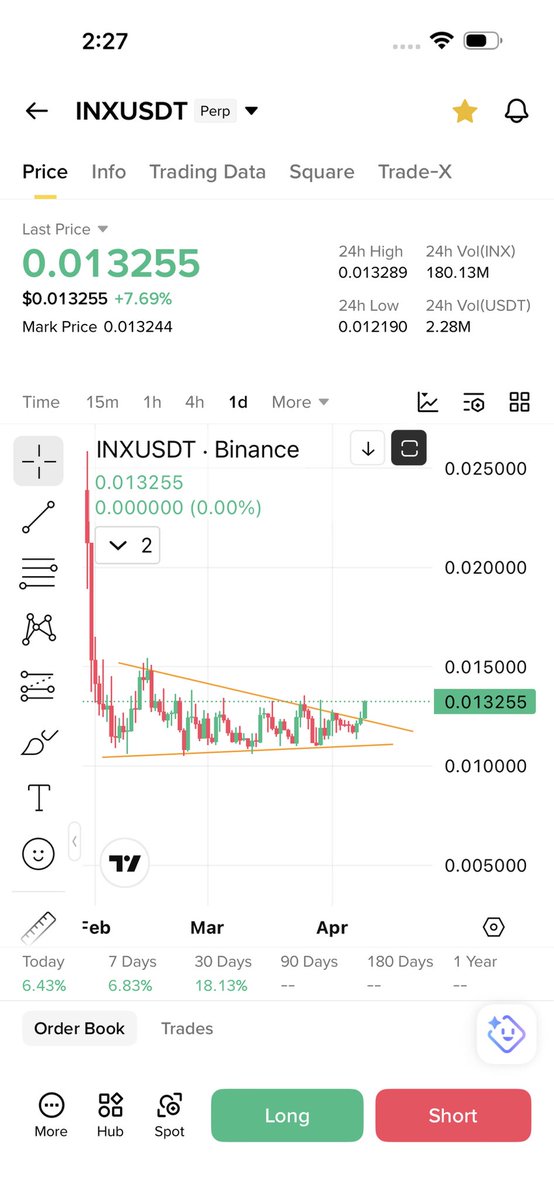 Cryptobull ( Free Premium Calls ) tweet media