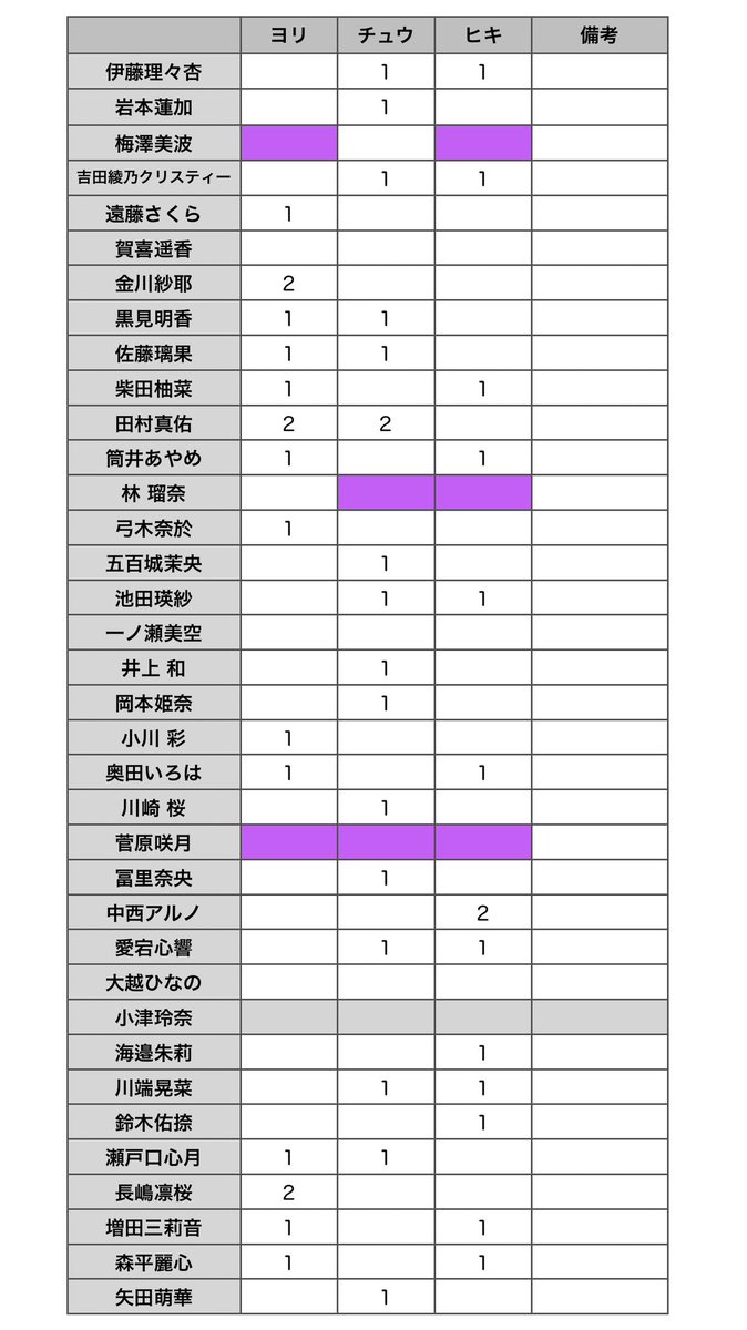 ひーろー tweet media
