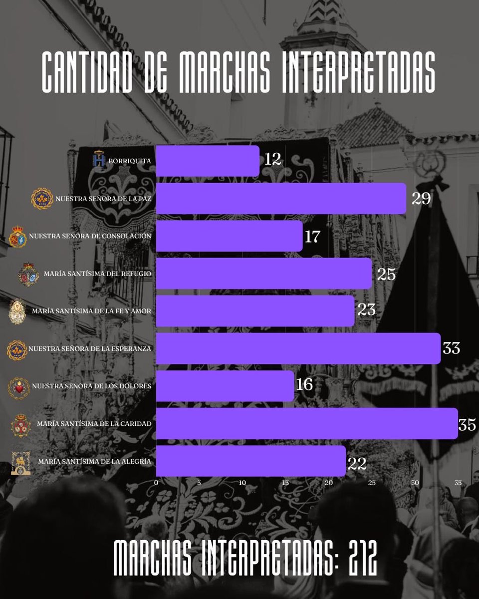 Banda Música Íllora tweet media