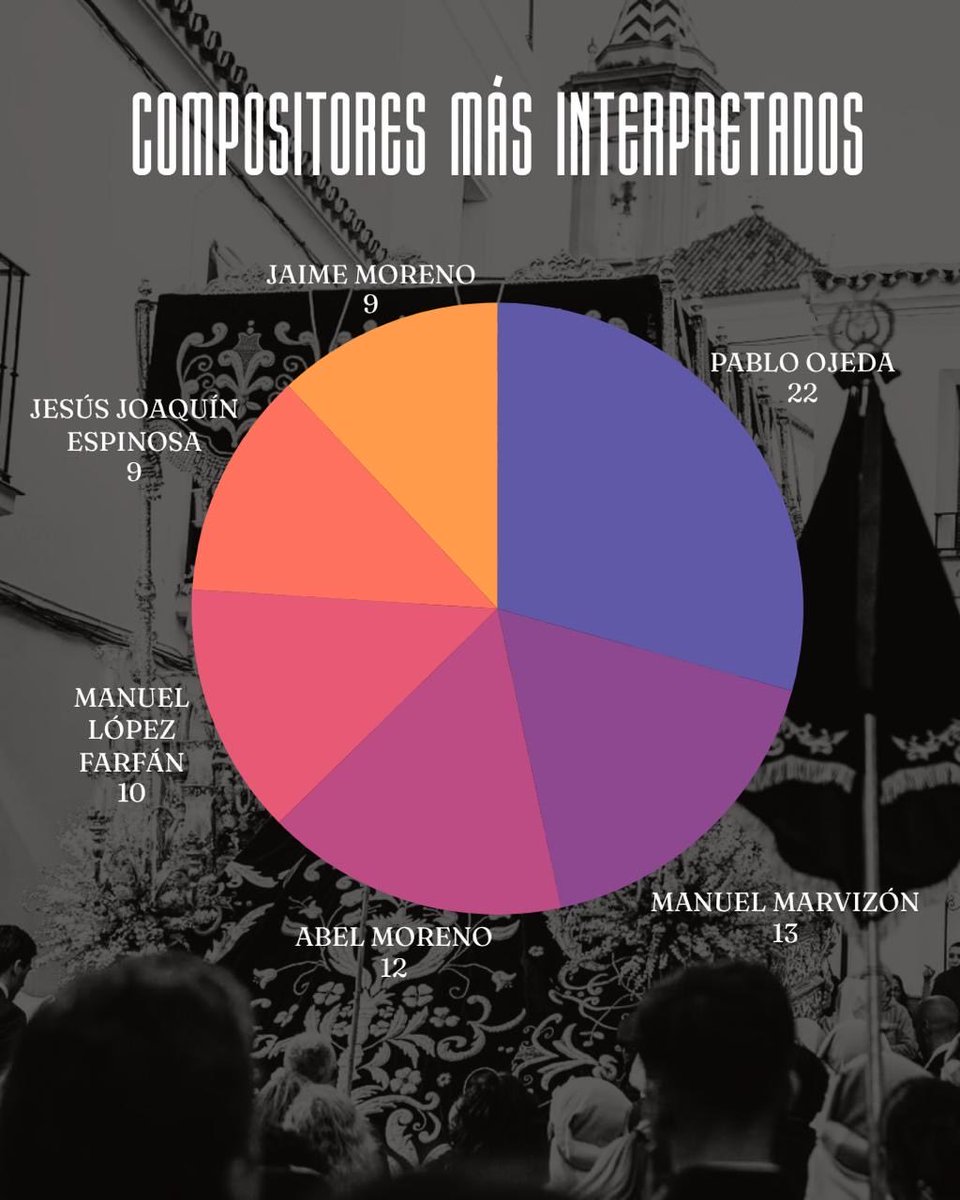 Banda Música Íllora tweet media