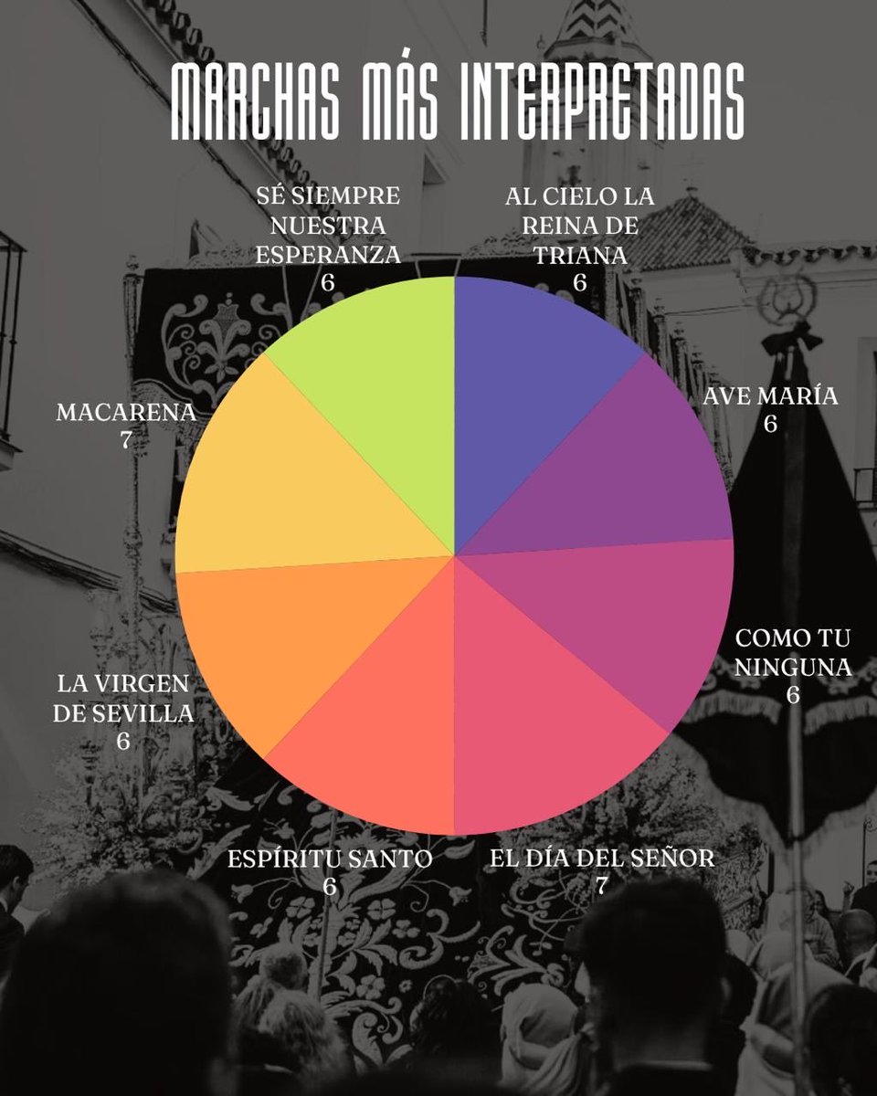 Banda Música Íllora tweet media