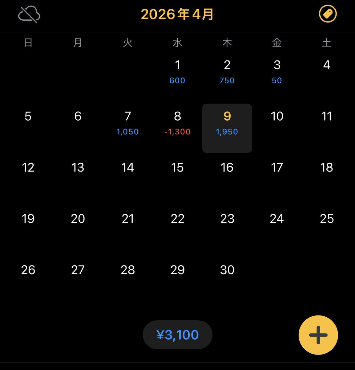 surfing__crypto's tweet photo. ロングばっかりで勝てました🏅
知らんまにFX初めて5年目なってた
もちろん負けてます！ https://t.co/S1sSTgh2l4