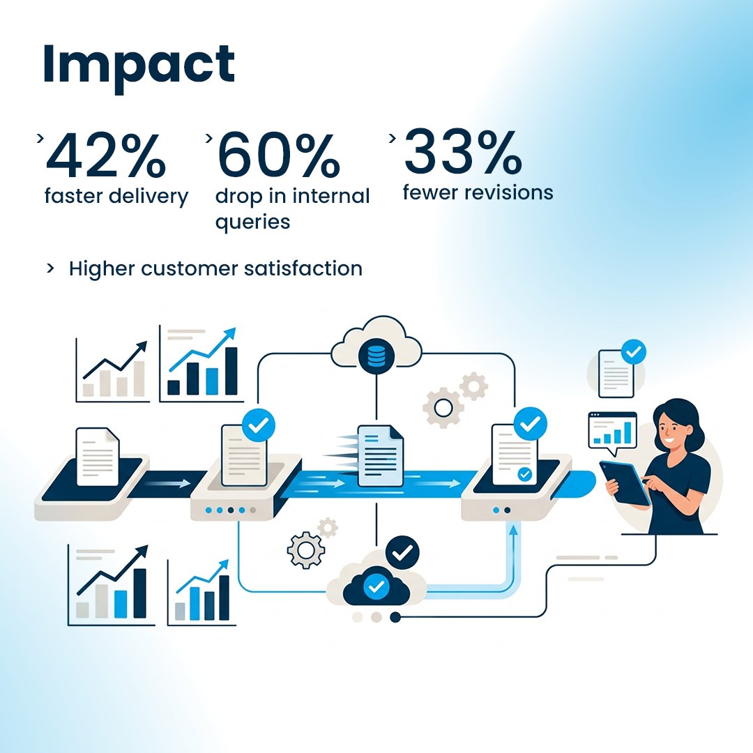 DevnagriAI's tweet photo. A leading consumer credit bank achieved 33% higher accuracy in one go using Devnagri’s language AI infrastructure.
#AI #Fintech #BFSI #Automation #DevnagriAI https://t.co/wvs80dd8sN